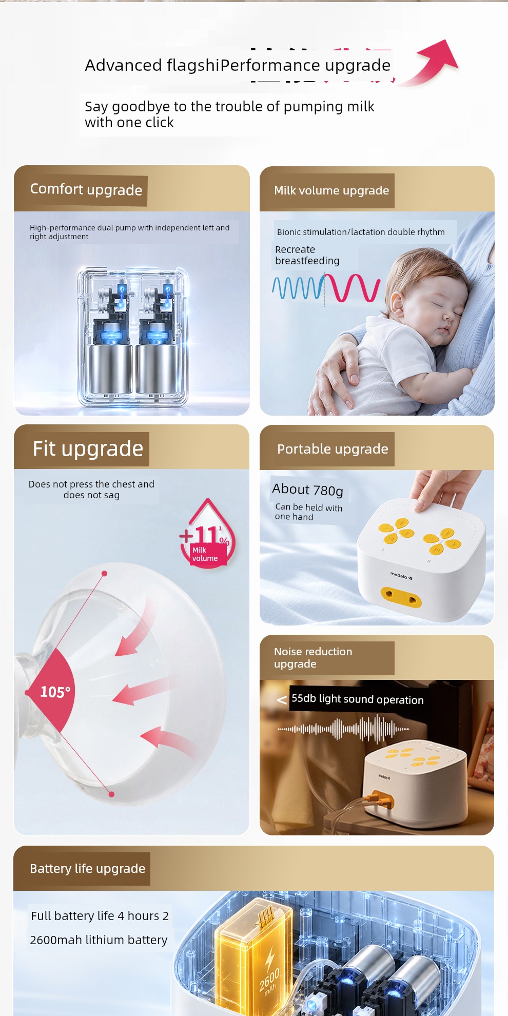 Medela Plus Breast Pump Intelligent Electric Bilateral Fully Automatic Breast Milk Collection and Expression Device Medela — 7