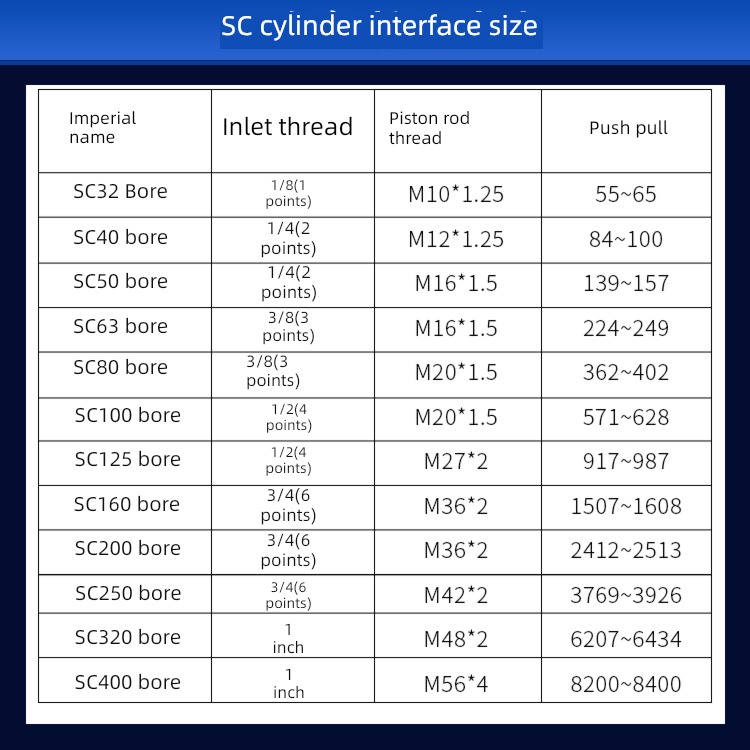 heavy cylinder SC standard Cylinder High thrust small-scale Pneumatic 32X40X50X63X80X100X125X200-S