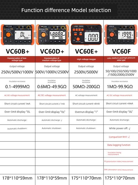 胜利绝缘电阻测试仪VC60B+数字兆欧表500v1000智能检测仪电工摇表