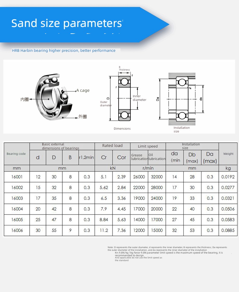 HRB Harbin thin-wall Deep groove ball Bearing