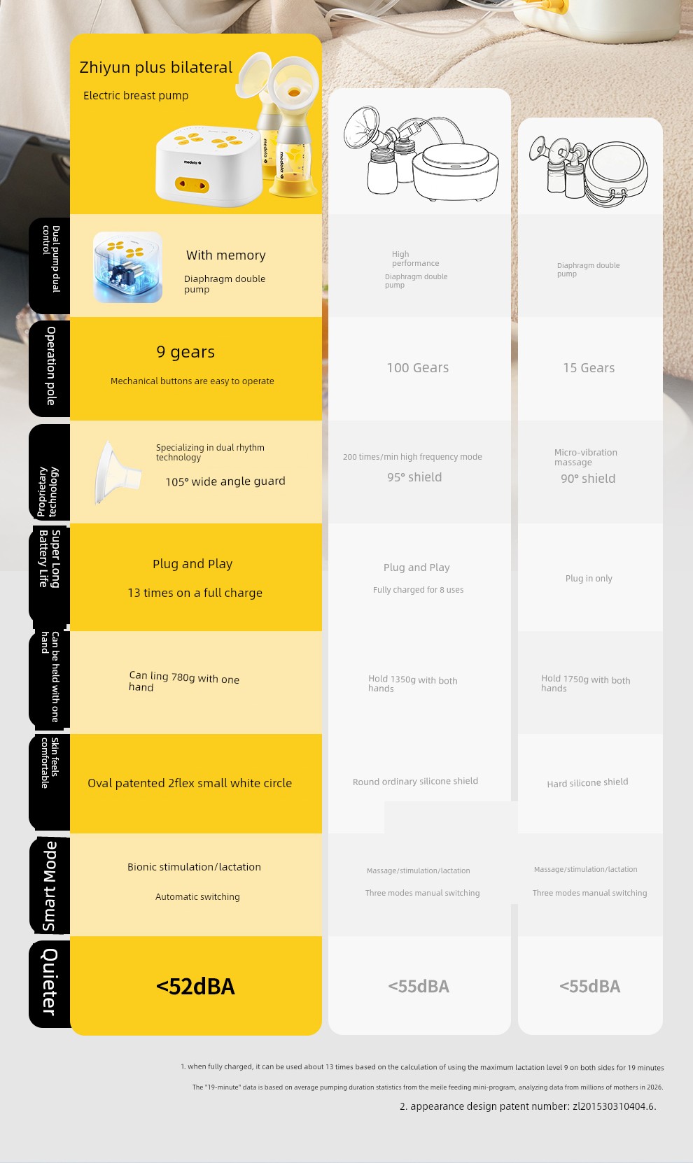 Medela Plus Breast Pump Intelligent Electric Bilateral Fully Automatic Breast Milk Collection and Expression Device Medela — 9