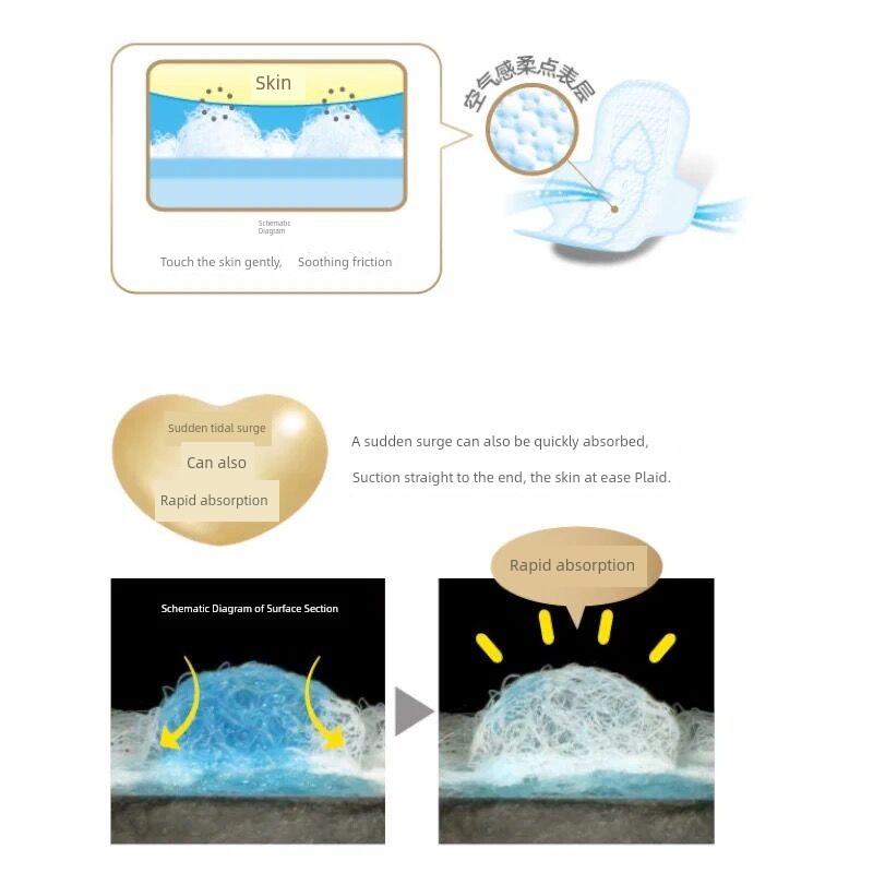 KAO Japanese Night Breathable Soft Comfortable Sanitary Napkin — 4