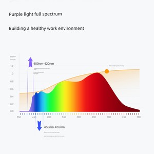 Cololight Bedroom Dormitory Bedside Reading Desk Study Dedicated Full-Spectrum Eye-Protection Desk Lamp N1