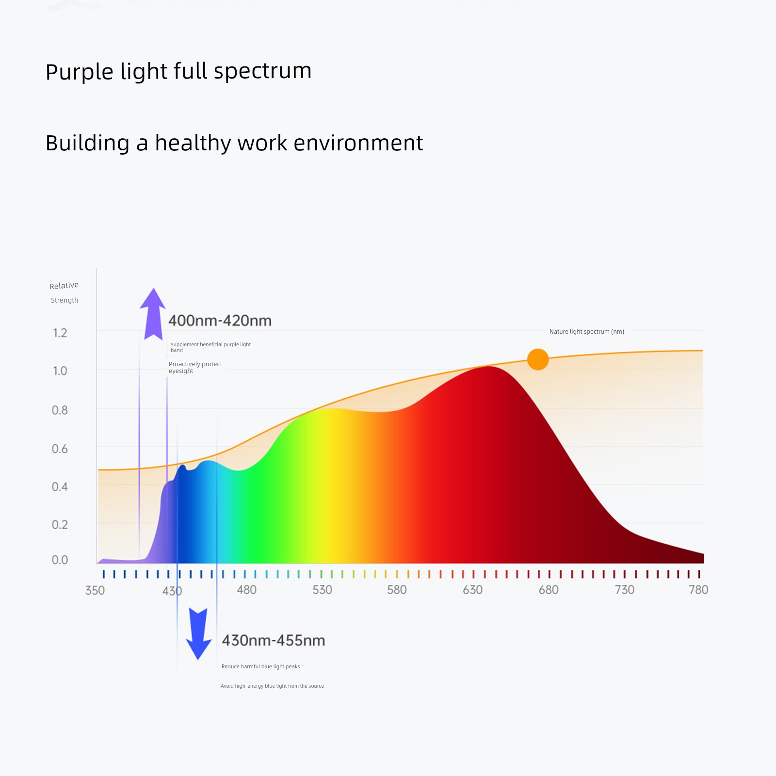 Cololight Bedroom Dormitory Bedside Reading Desk Study Dedicated Full-Spectrum Eye-Protection Desk Lamp N1