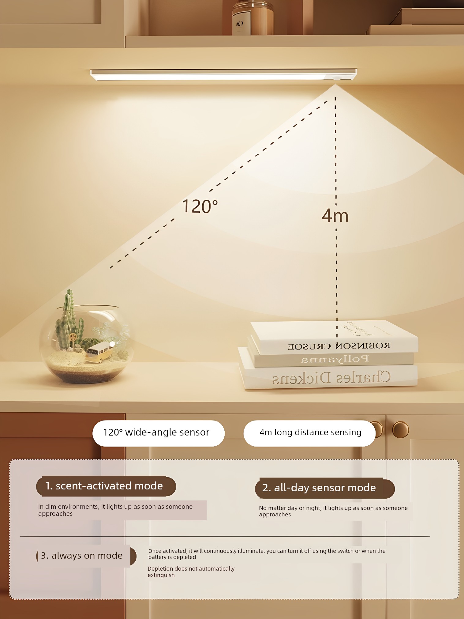 Human Body Sensor Night Light Led Rechargeable Intelligent Light-Controlled Wireless Self-Adhesive Corridor Aisle Wardrobe Light Strip
