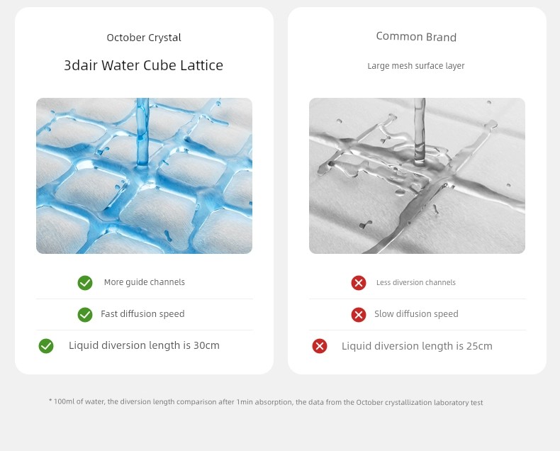 October Crystal Special Large Size 60*90 Puerperium Mattress — 13