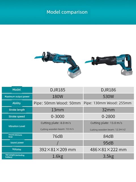日本牧田往复锯DJR185充电马刀锯切割机186伐木电锯18V锂电动工具