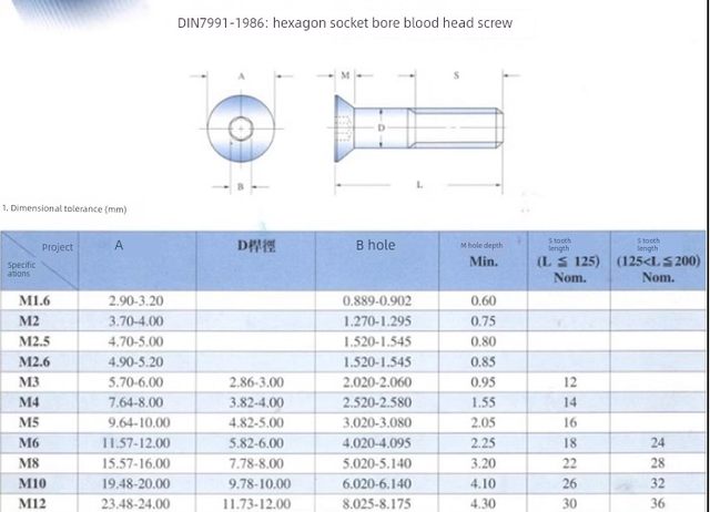 Level 12.9 high-strength Fangsheng countersunk hexagonal screw flat head bolt M2*4*5*6*8~25 electroplated black nickel