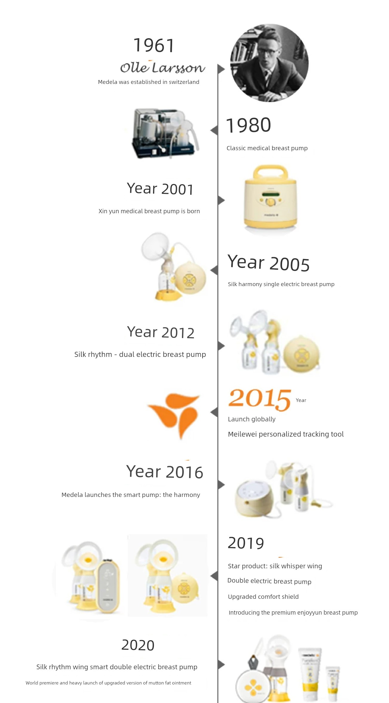 Medele Electric Sweet Cup Breast Pump Fittings — 10