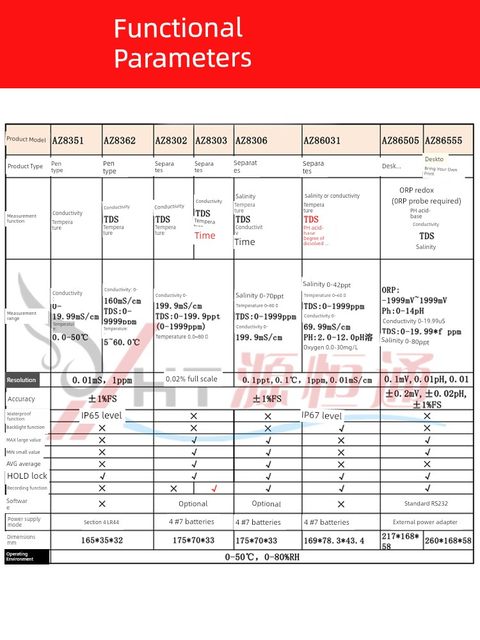 Taiwan Hengxin TDS pen water quality detector AZ8306 conductivity meter AZ8361/AZ8362/8303/8351