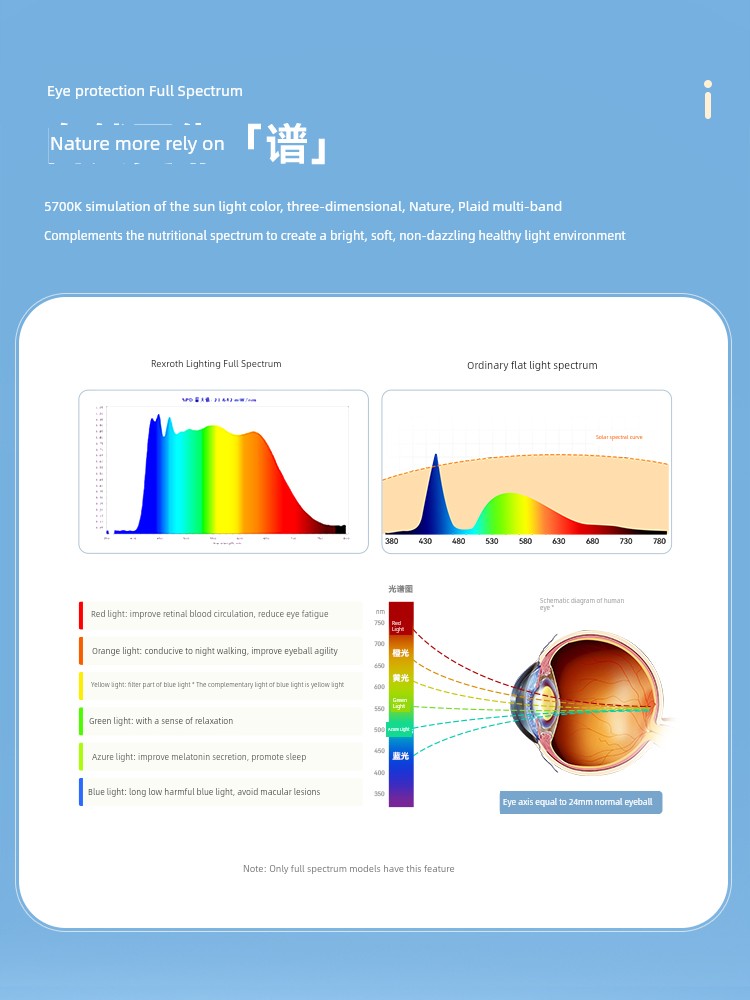 NVC Lighting Embedded Bathroom Panel LED Light