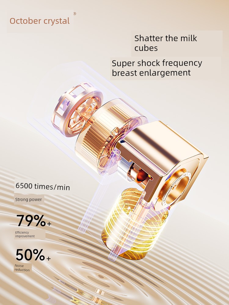 October Crystal P3 Bilateral Electric Breast Pump, Fully Automatic, Painless, Hands-Free, Silent Milk Extraction and Collection Device