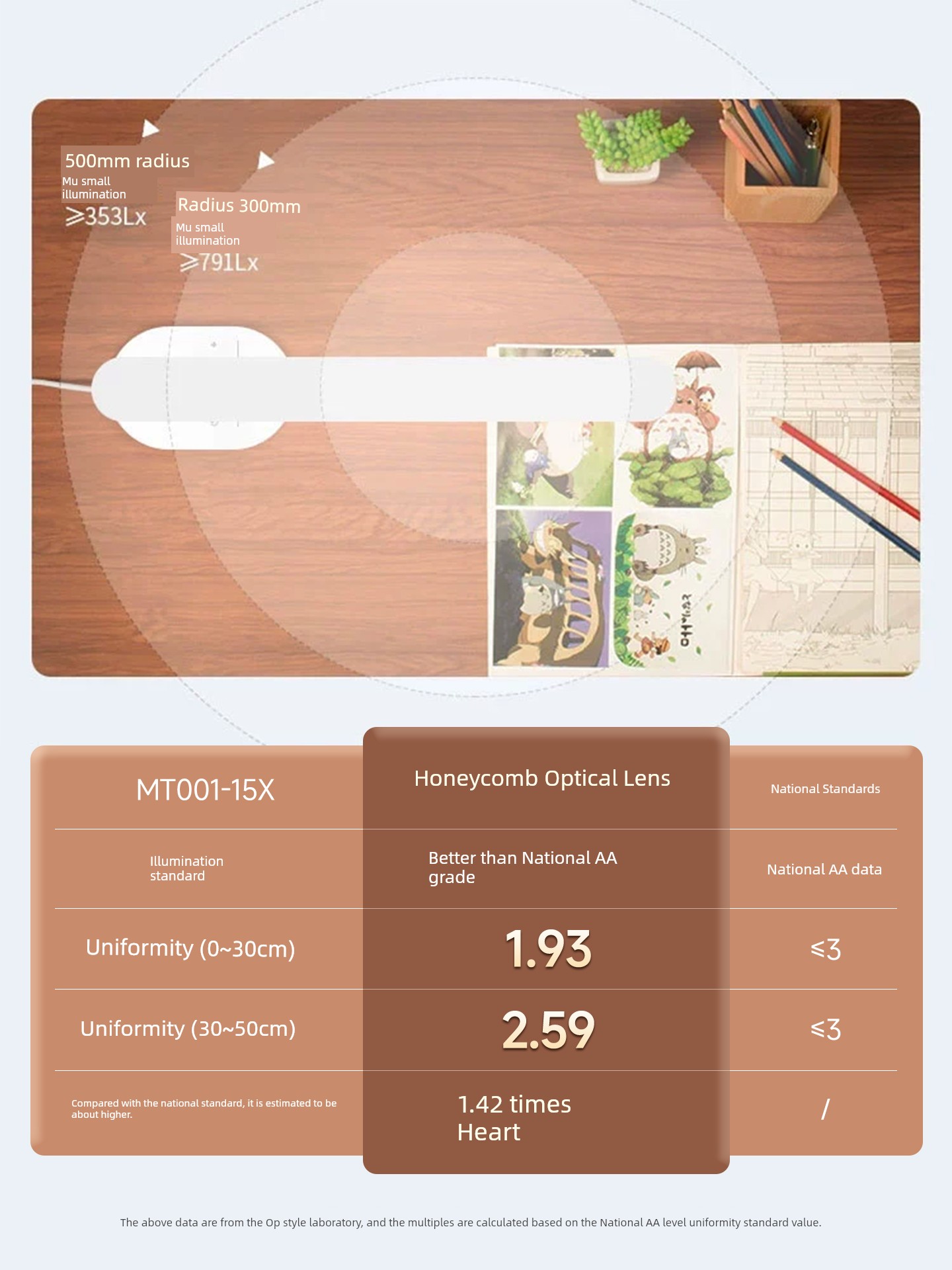 Oppo Myopia Prevention and Control Student Homework Eye Protection Desk