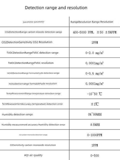 10-in-1 household formaldehyde detector pm2.5 pm10 particulate matter monitoring CO carbon dioxide tester AQI