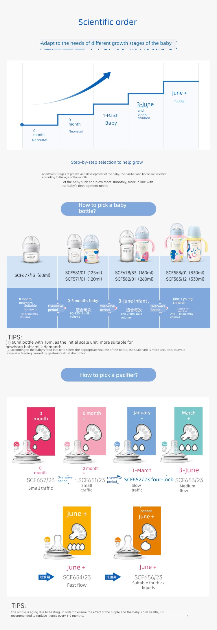 newborn PPSU Wide aperture Fall resistance Drinking cup feeding bottle