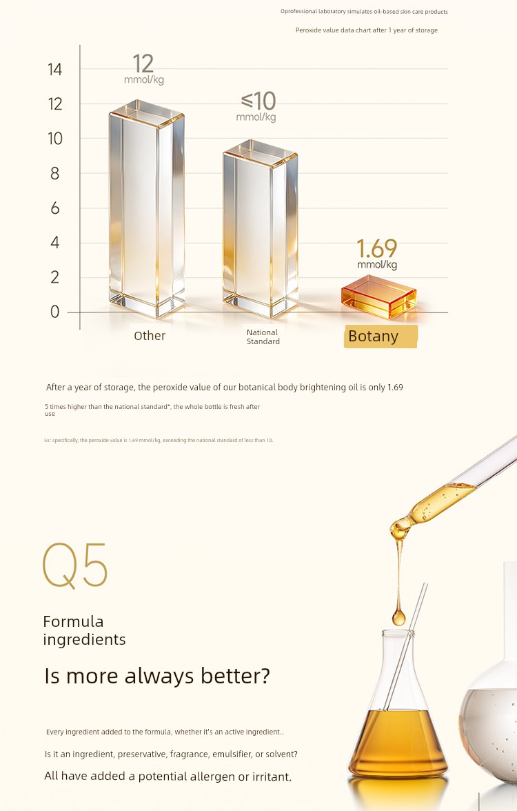 Pregnancy Oil — 13