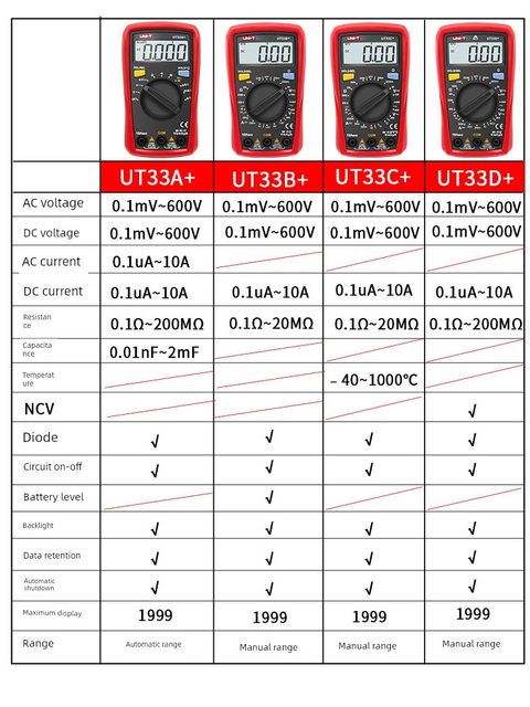 UT33A+/UT33B+/UT33D+ multimeter digital high-precision mini pocket-proof burn-proof universal meter