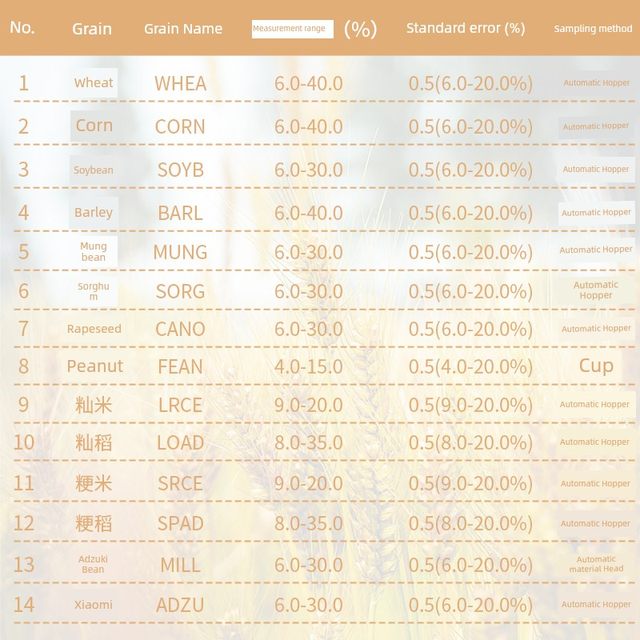 凯特PM-8188-A-NEW谷物水分测量仪 粮食玉米稻谷小麦含水份检测