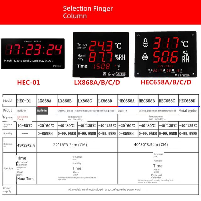 LX868 large screen LED temperature and humidity display temperature and humidity meter tester display HEC658A/B/C/D