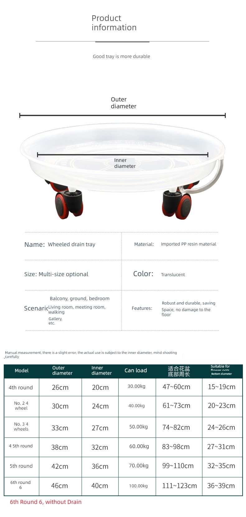 base Roller Plastic circular Drainable Flowerpot Tray