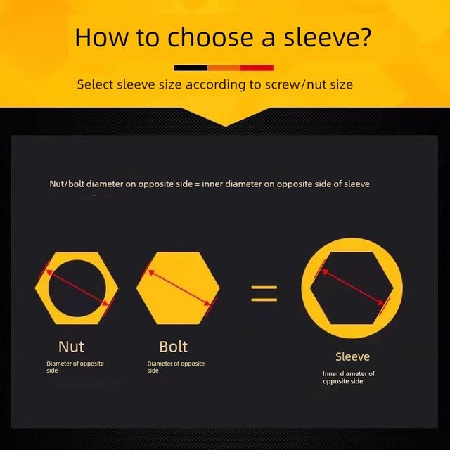 Strong magnetic sleeve set, drill tail wire hexagonal sleeve head, dovetail thread head, wind drill electric wrench tool