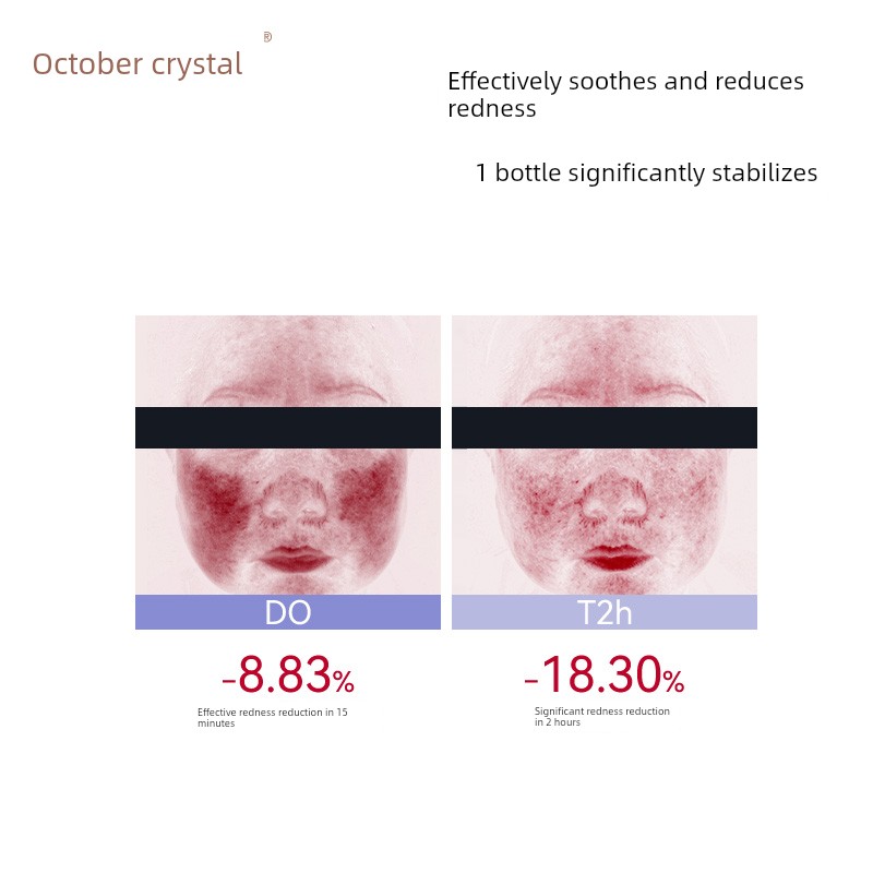 [Tmall U First] October Crystal Double Blue Series Hydrating, Soothing, and Stabilizing 15ml Water + 15g Cream — 2