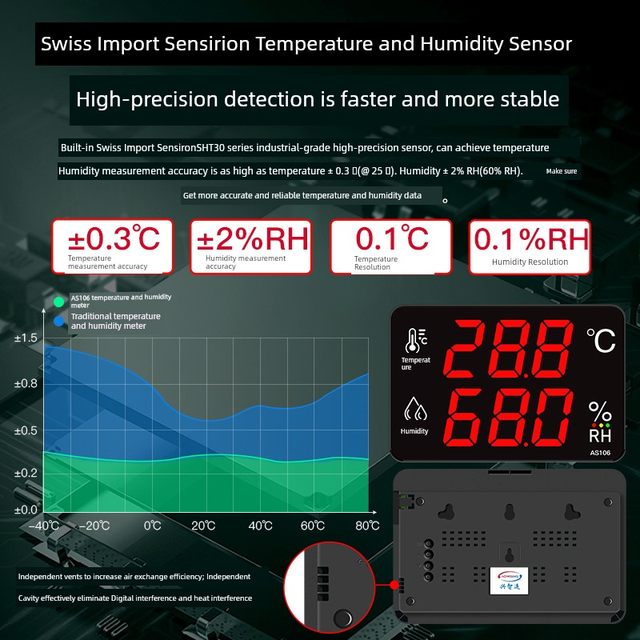 Temperature and humidity meter industrial grade high precision large screen factory warehouse with probe alarm display instrument AS106A