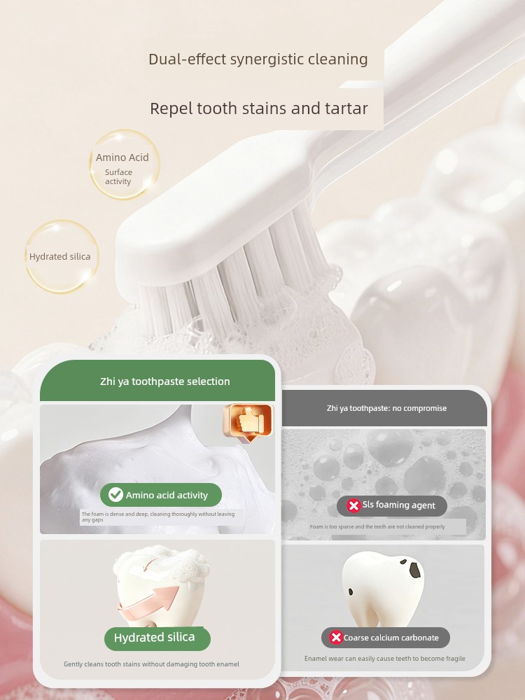 Zhiya Toothpaste for Women Preparing for Pregnancy, Fluoride-Free Oral Care, Fruit-Flavored Fresh Breath Toiletries Set — 2