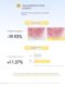 Ddg oatmeal makeup remover women's eye lip makeup remover cream sensitive skin gentle cleansing without blurring eyes
