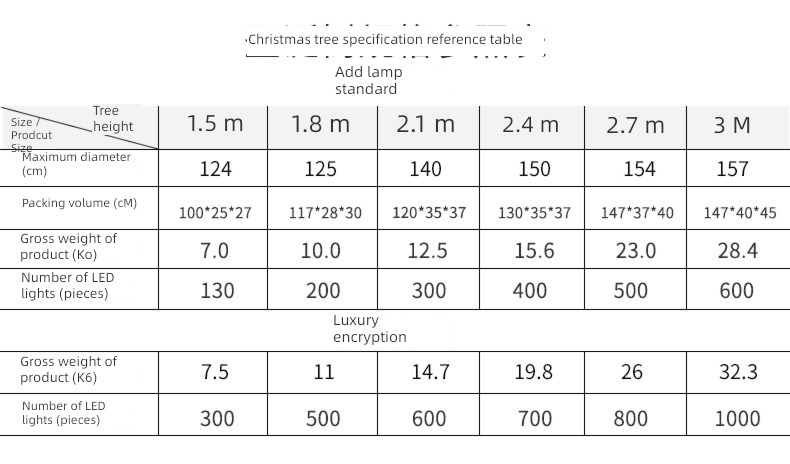 igood environment protection luxury simulation festival christmas tree