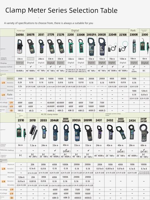 日本共立克列茨数字万用钳形表2055电工专用电流表交直流钳型表