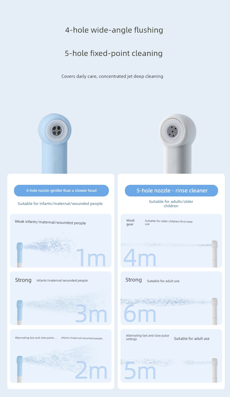 Umimile Female Private Parts Electric Flusher Maternal Confinement Wash Perineum Cleaning Device Postpartum Ass Wash — 5