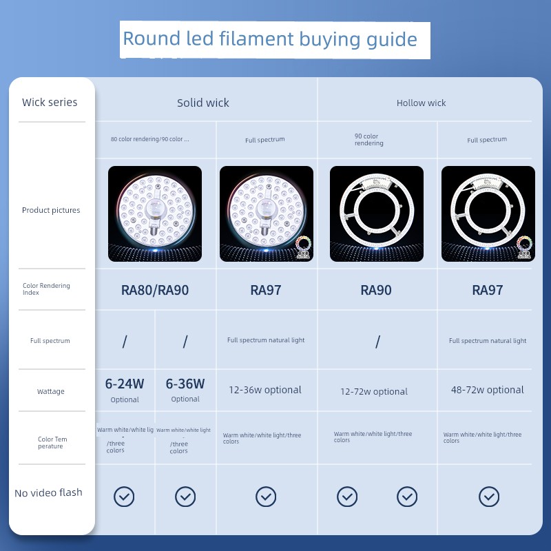 NVC Lighting Replacement Round Energy-Saving LED Ceiling Lamp