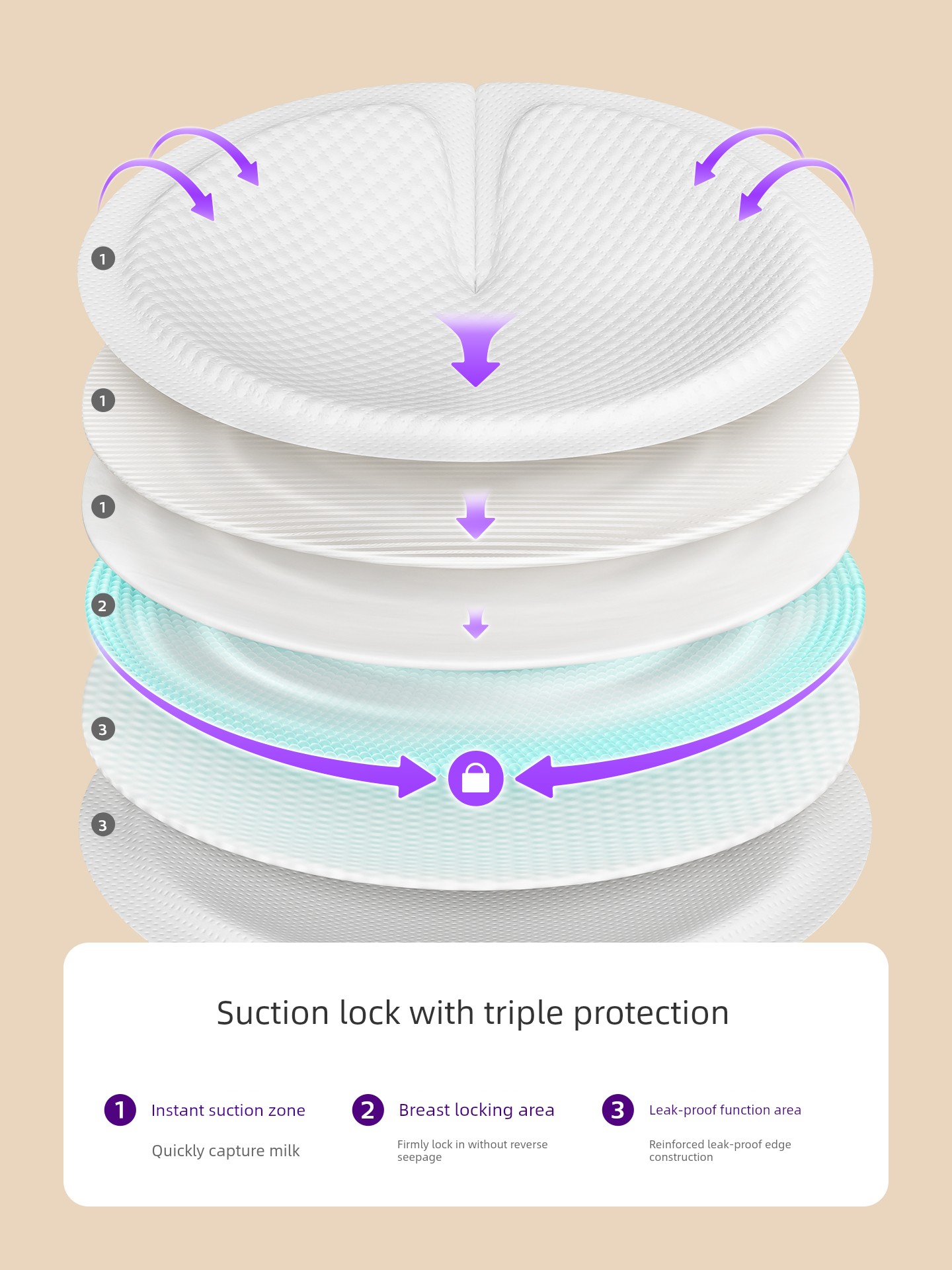Philips AVENT Anti-Overflow Breast Pad Breastfeeding Postpartum Disposable Breathable Milk Leak-Proof Pad Breast Pad 2 Boxes — 2
