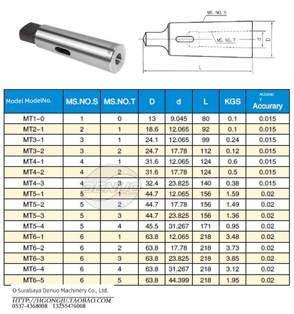 Mohs diameter variable sleeve middle cover drill sleeve cone handle sleeve high precision milling cutter sleeve lathe drill machine drill bit sleeve No. 12345