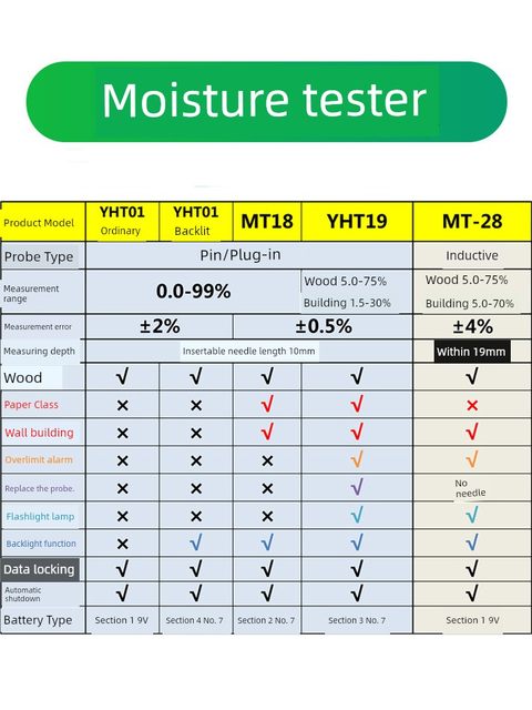 源恒通YHT01水分仪木材纸张纸箱墙体墙面含水率潮湿度水份测试仪