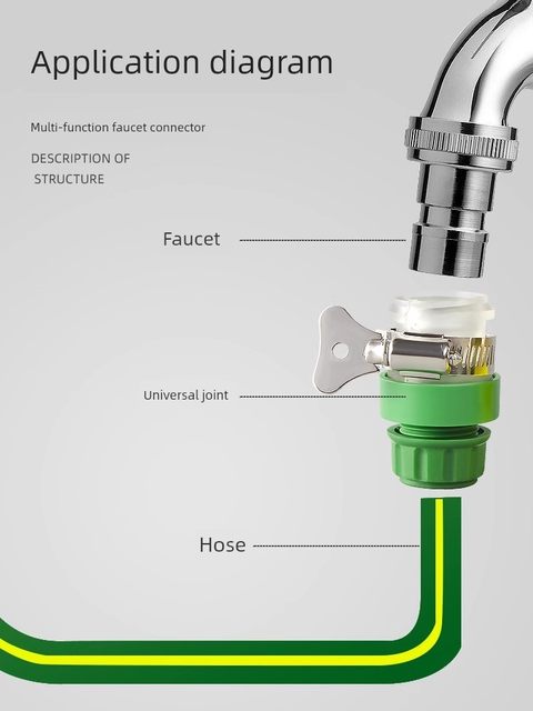 Faucet pipe joint docking device wire joint interface converter accessories collection faucet scalp pipe joint