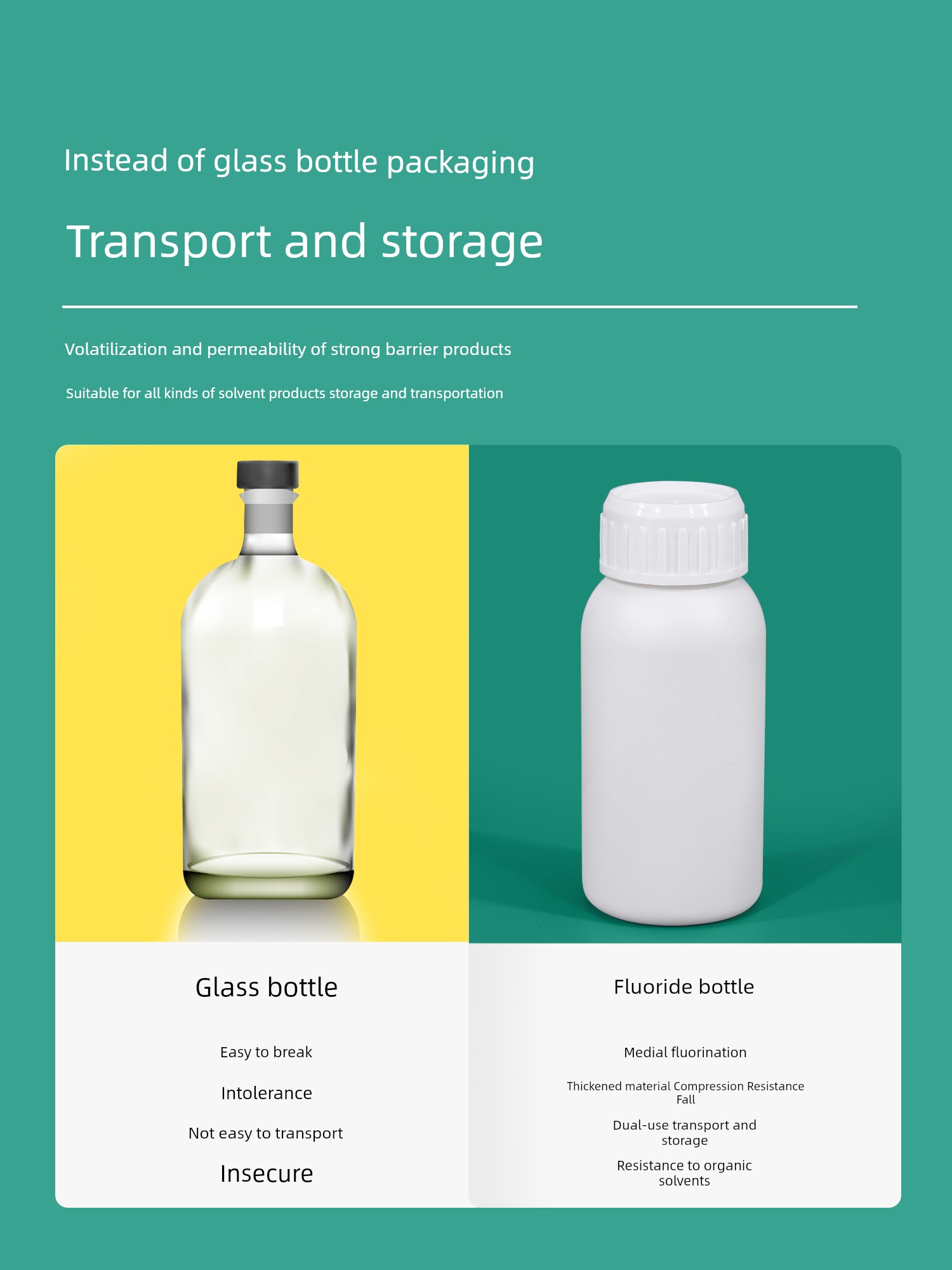 Thickened Fluorinated Bottle Plastic Bottle Chemical Reagent Bottle Organic Solvent Storage Bottle Fluorination Barrel 1L 250g500ml