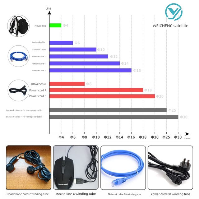 Free postage wire storage tube wire envelope management wire spiral protective sleeve winding tube insulation beam wire tube 2mm-30mm