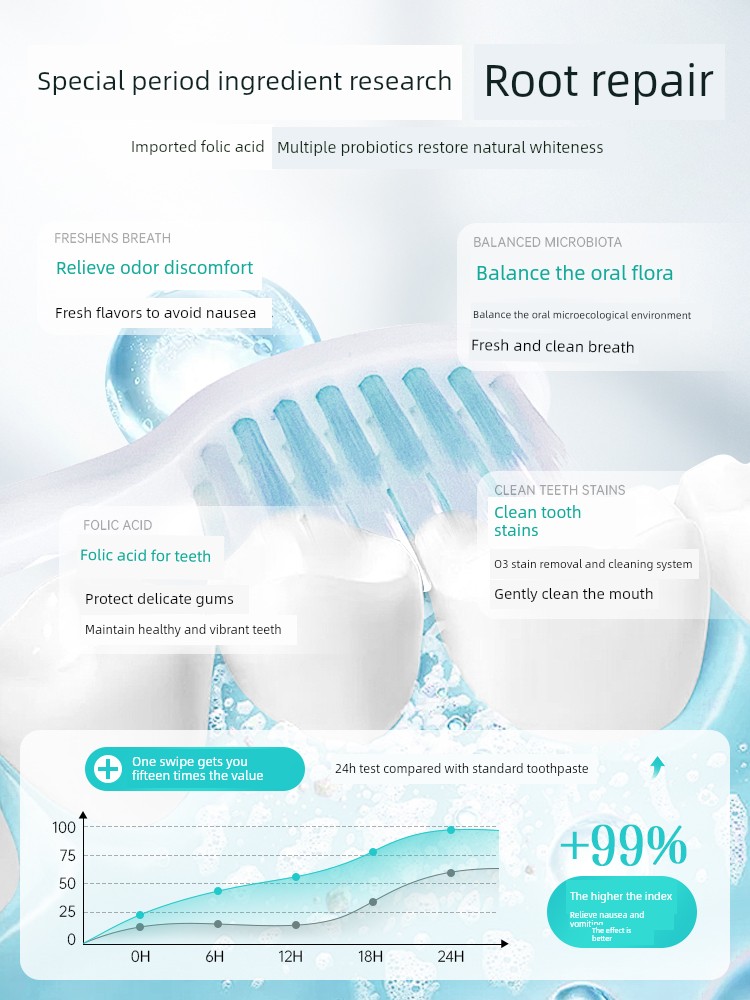 Folic Acid Toothpaste for Pregnant Women to Relieve Morning Sickness, Can Be Used during Pregnancy and Postpartum, Freshens Breath, Removes Yellow Stains, — 3