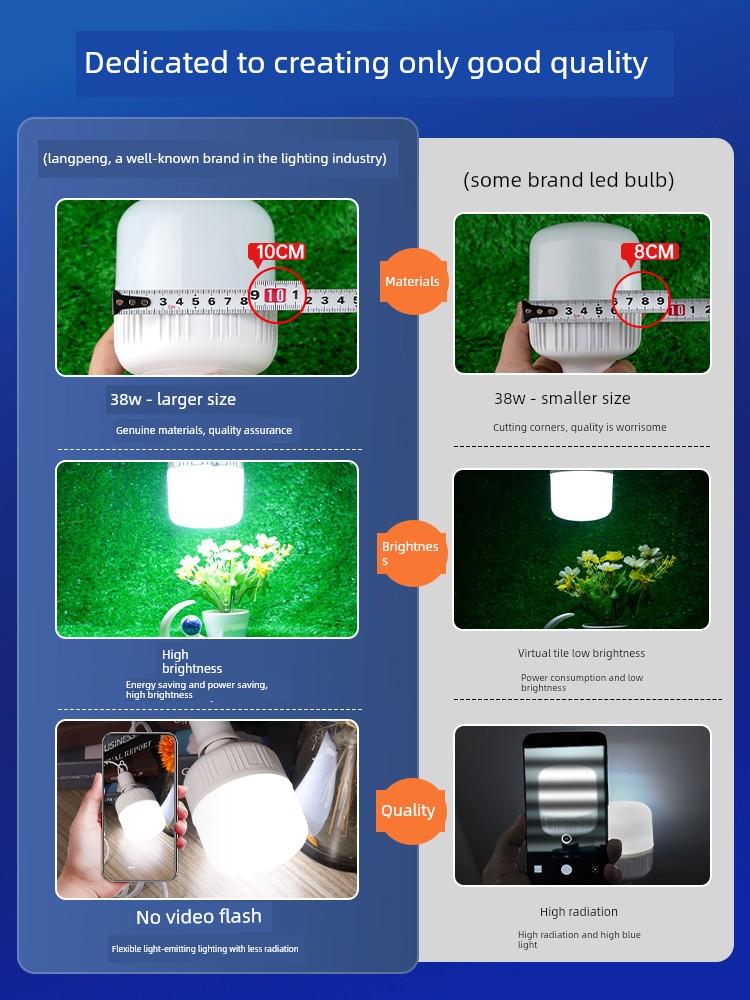 Threaded Factory High-Power Eye Protection White LED Bulb