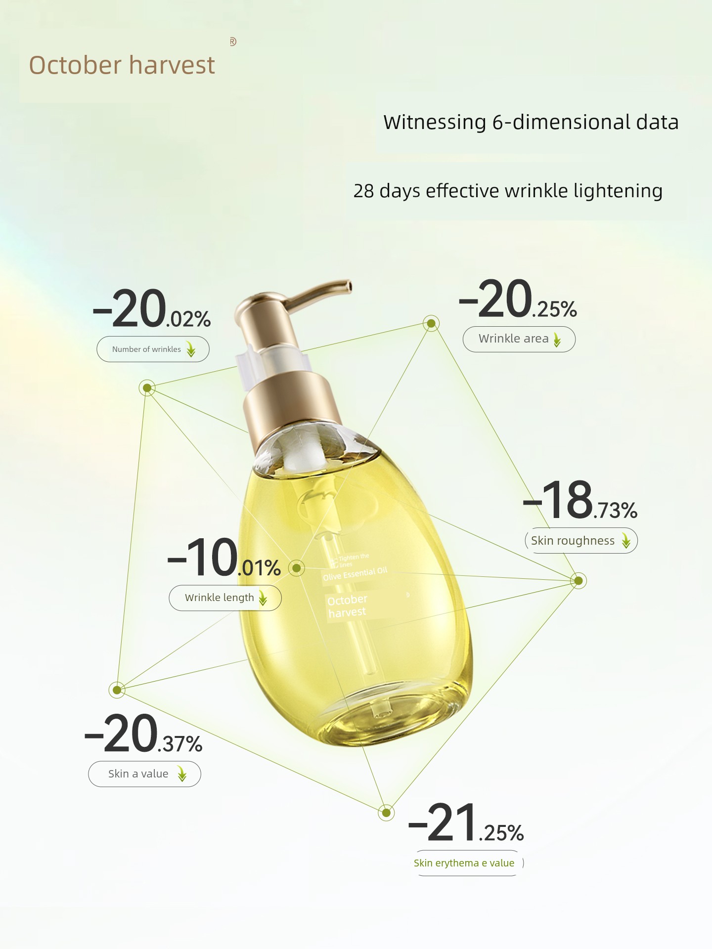 October Crystal Flagship Store Postpartum Olive Essence Pregnancy Oil Pre-Pregnancy Care Essential Oil for Smoothing Wrinkles and Reducing Stretch Marks — 2