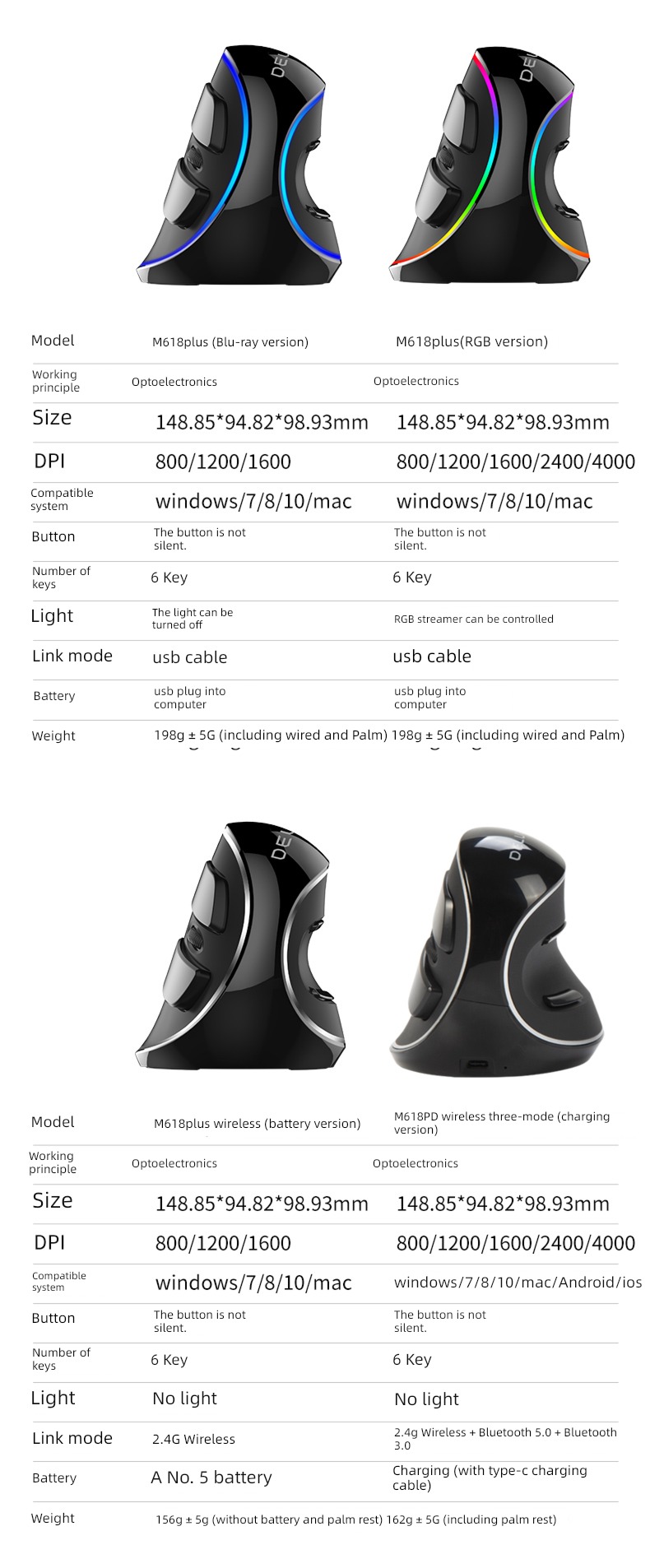 colourful M618plus Ergonomics vertical mouse