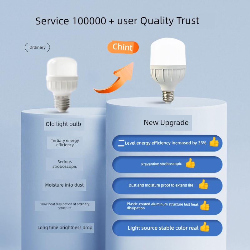 Chint Led Bulb E27 Screw Base 15W28W High Brightness Bulb Energy-Saving Bulb Single Bulb Spiral Bulb Light Source Base