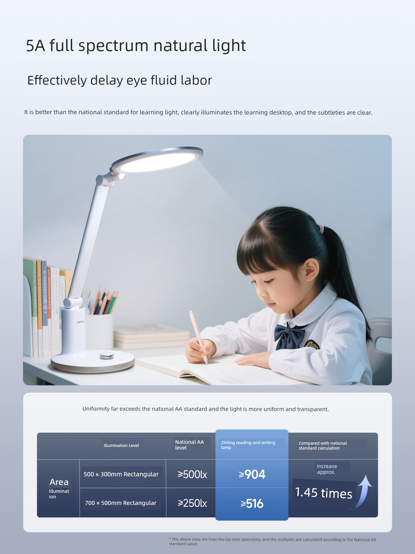 AAAAA Oppo Student Homework Full Spectrum Desk