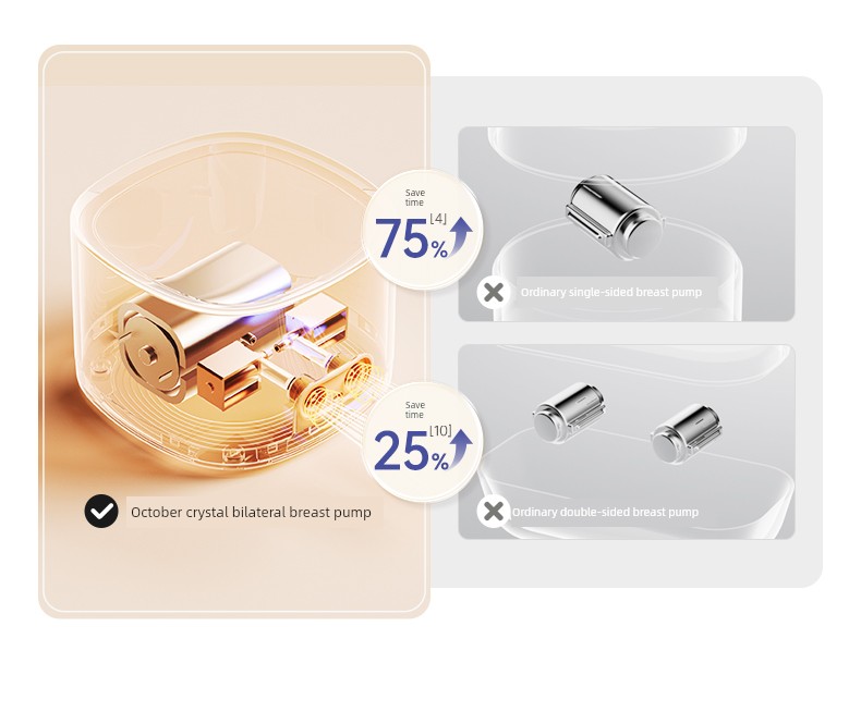Dad's Quality Check | October Crystal P3 Double-Sided Electric Breast Pump, Fully Automatic, Painless, Hands-Free, Silent Milk Collector — 36