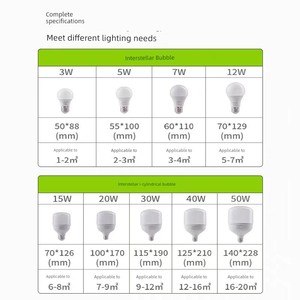 Sanxiong Aurora Screw Commercial High Brightness LED Bulb
