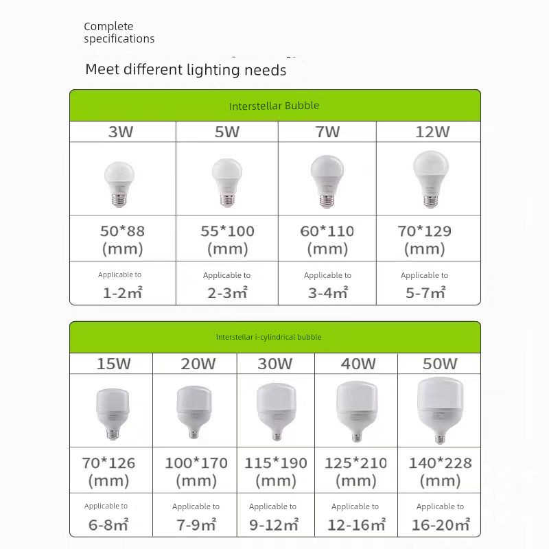 Sanxiong Aurora Screw Commercial High Brightness LED Bulb