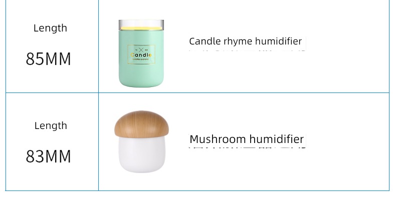 RVAPU currency volatilization Absorbent cotton fibre Humidifier