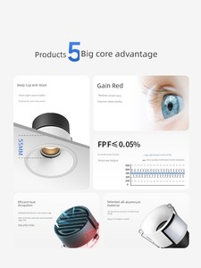 Narrow Frame Eye Protection Cream Style Cob Kitchen Spotlight